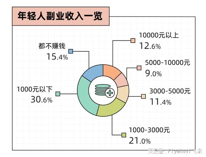 迷副业的年轻人真能实现财富自由？开元棋牌网站副业还是“负业”？沉