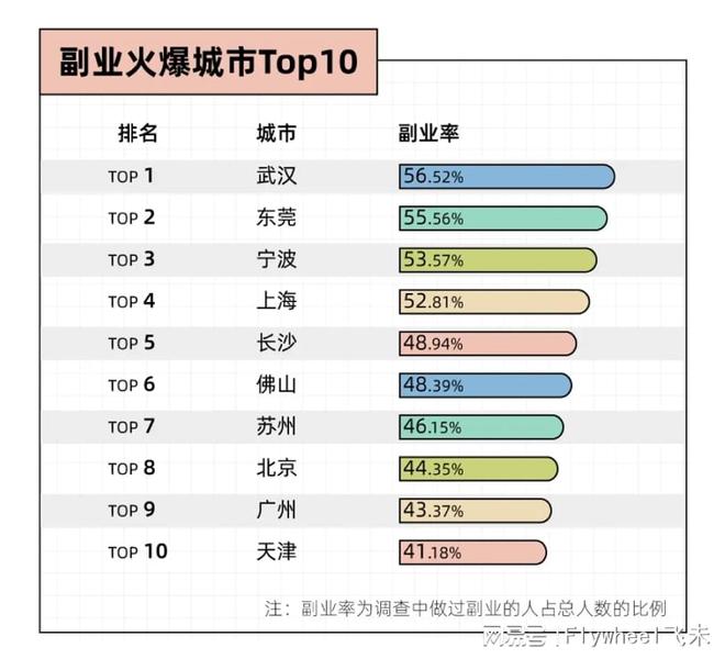 迷副业的年轻人真能实现财富自由？开元棋牌网站副业还是“负业”？沉(图5)