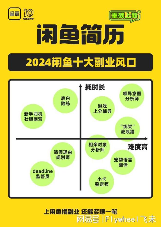 迷副业的年轻人真能实现财富自由？开元棋牌网站副业还是“负业”？沉(图7)