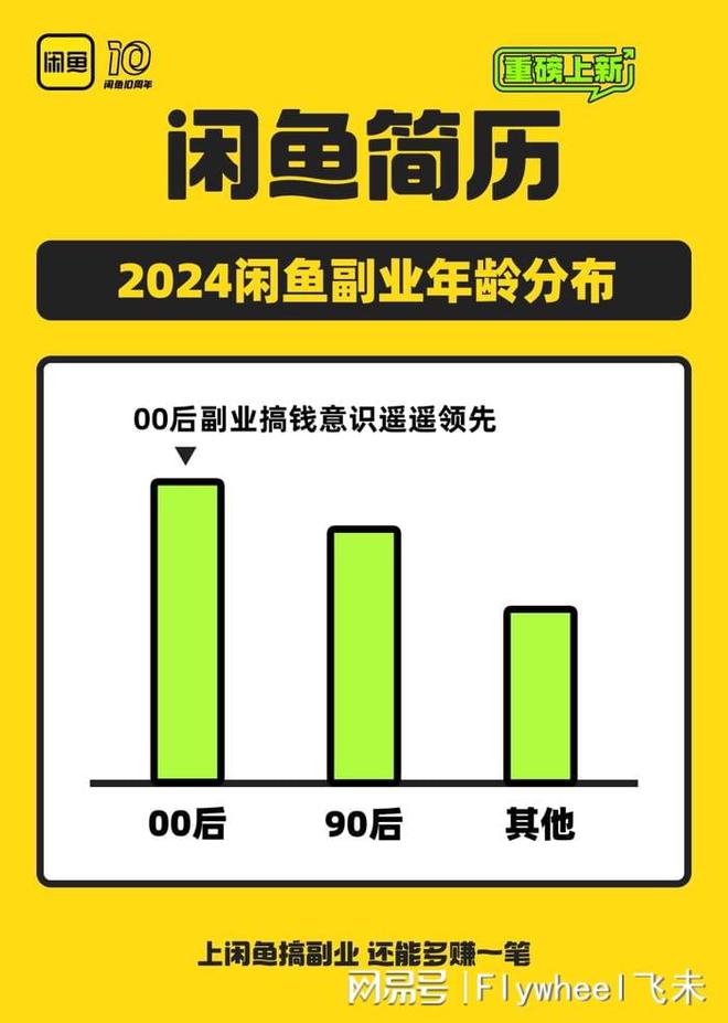 迷副业的年轻人真能实现财富自由？开元棋牌网站副业还是“负业”？沉(图9)