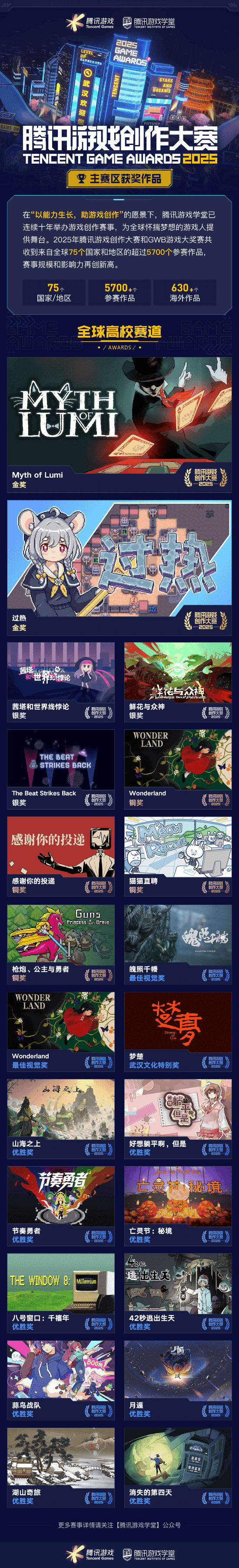 奖席位 2025腾讯游戏创作大赛获奖结果揭晓开元棋牌海内外5744个创意作品争夺85获(图11)