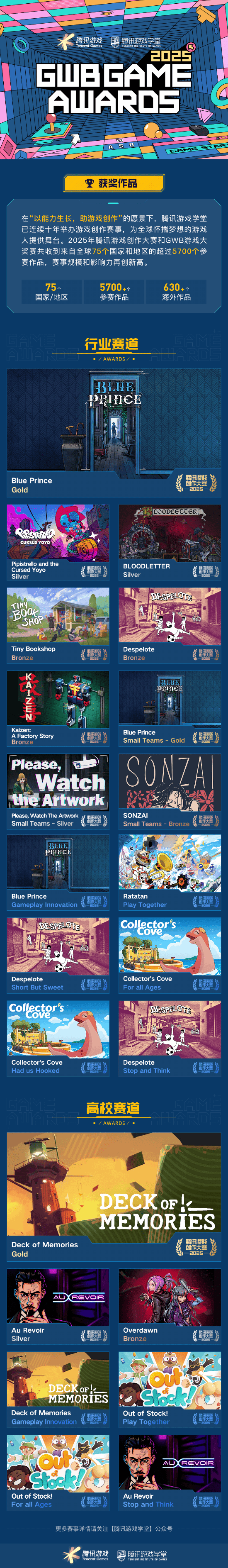 奖席位 2025腾讯游戏创作大赛获奖结果揭晓开元棋牌海内外5744个创意作品争夺85获(图10)
