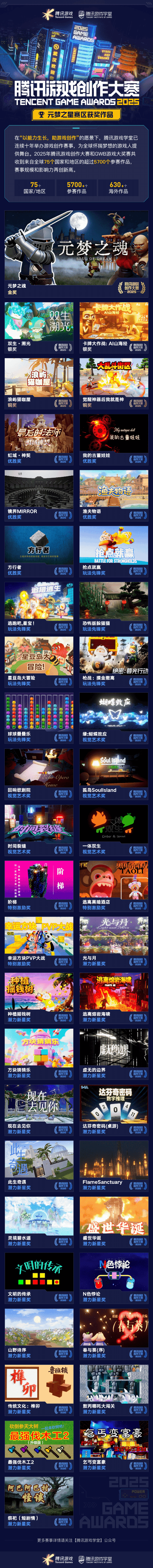 奖席位 2025腾讯游戏创作大赛获奖结果
